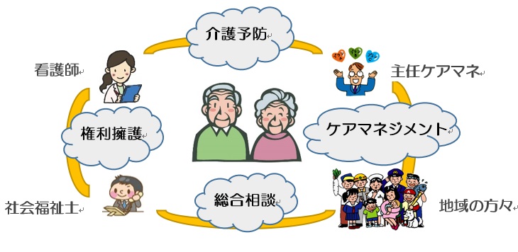 包括関係図